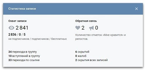 Вы работаете с ключевыми показателями статистики.jpg